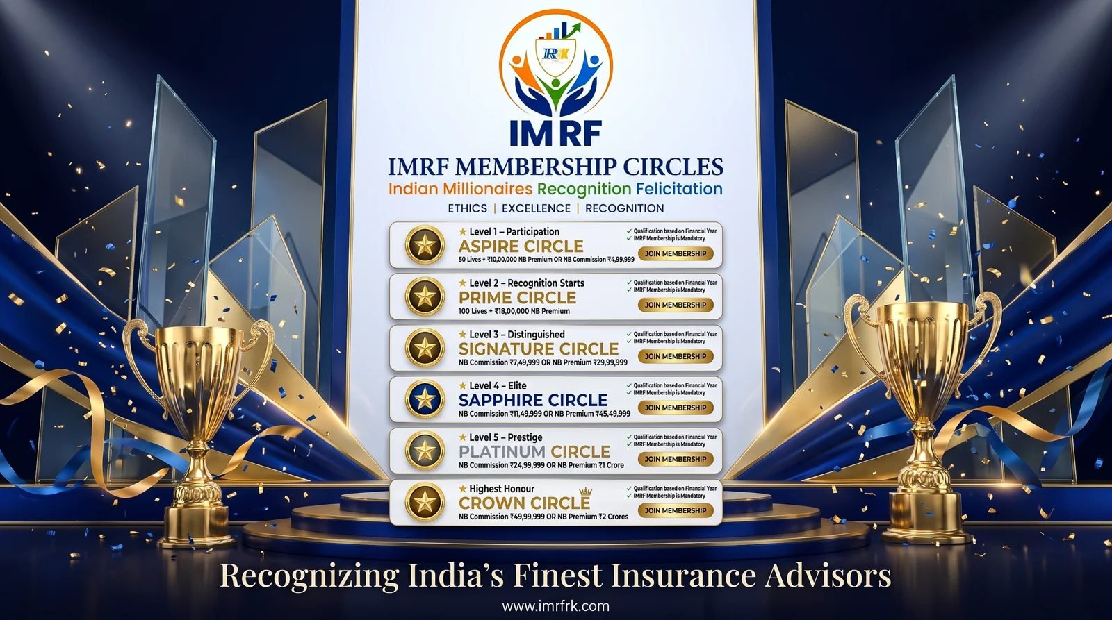IMRF Membership Circles